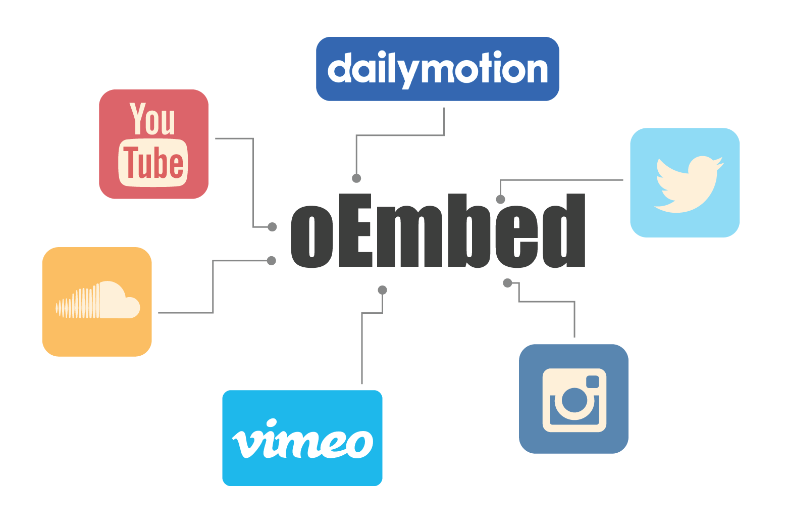 oEmbed