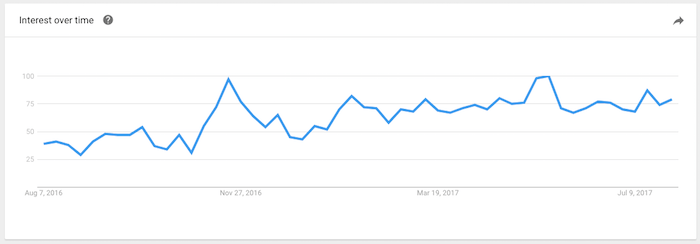 Como criar Progressive Web Apps indexáveis