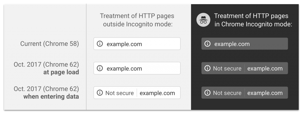 Exemplo da barra de endereço do Chrome para alertar de páginas não seguras