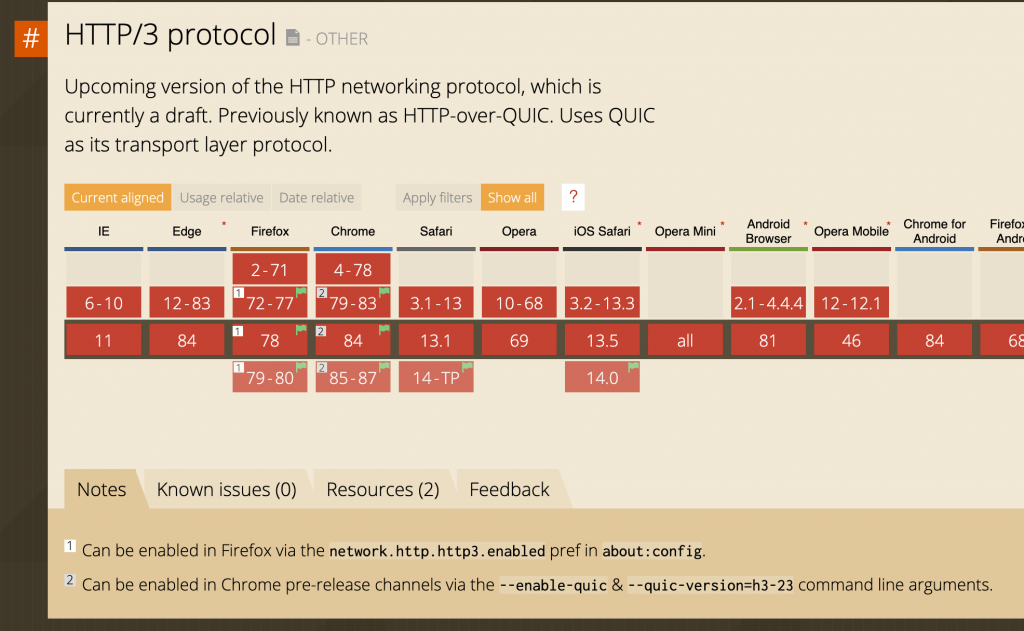 Detalhamento de suporte do protocolo HTTP/3 nos navegadores de internet e suas respectivas versões.