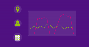 Rate Limiting