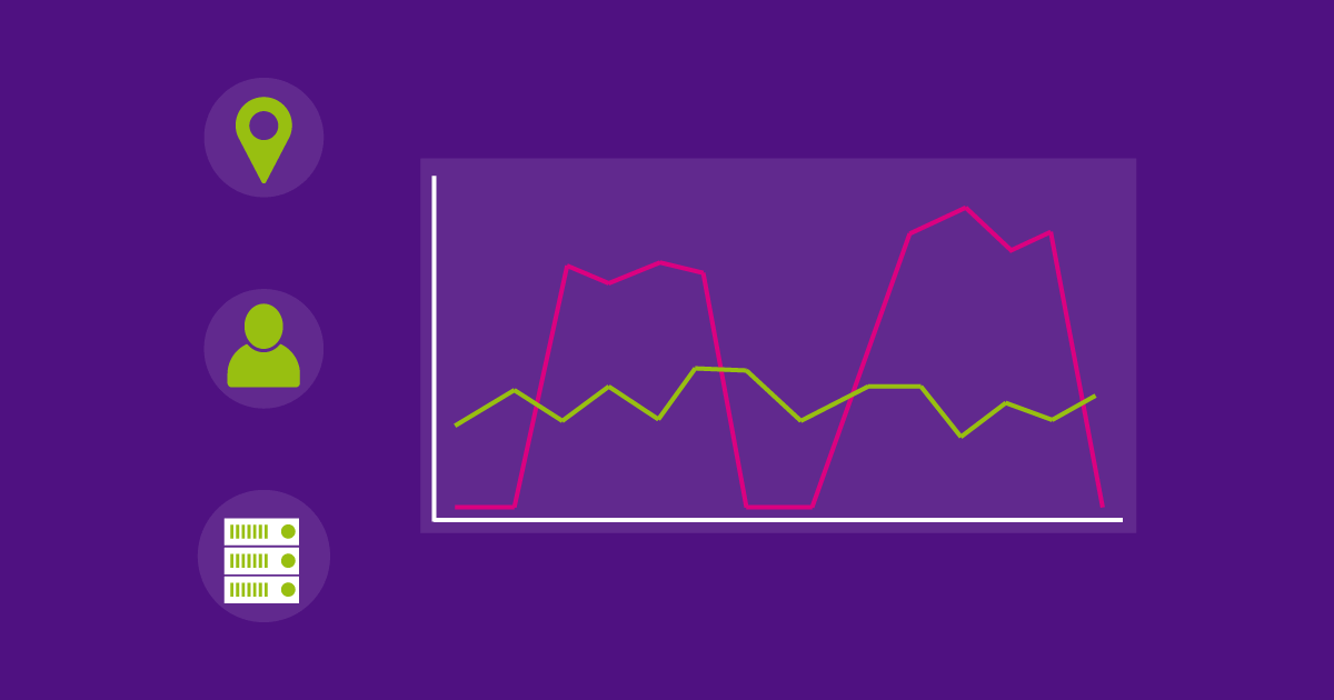 Rate Limiting