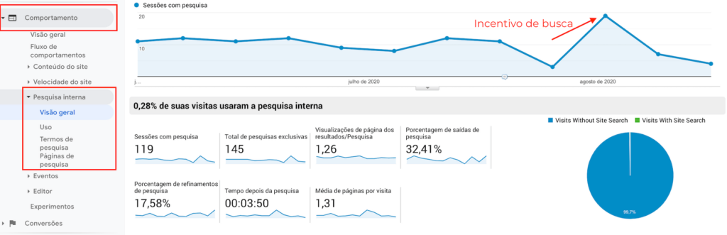 Relatório no Google Analytics das intenções de busca do usuário em sites próprios