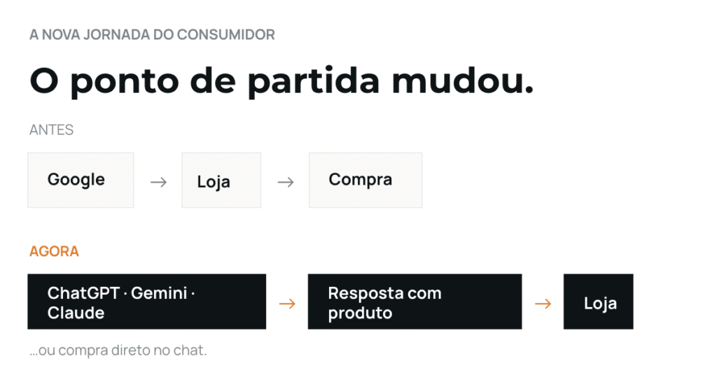 nova jornada do consumidor