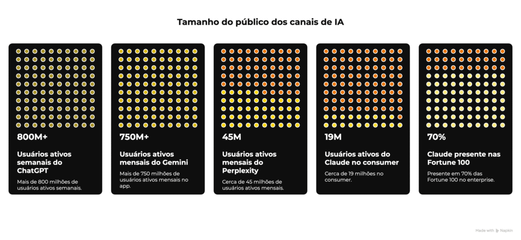 tamanho publico ias